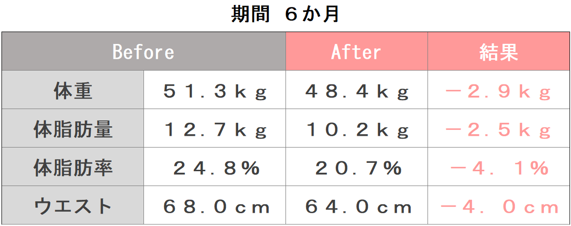 一色様体組成ビフォーアフターの写真