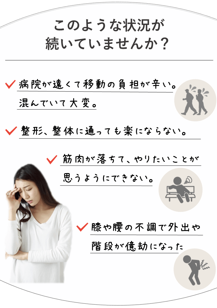 女性が悩んでいる様子の画像。テキストは「このような身体の不調・お悩みはありませんか？病院、ジムが遠くて移動の負担が辛い。病院、ジムが遠くて移動の負担が辛い。疲れやすく、やりたいことが 思うようにできない。中々痩せられない。