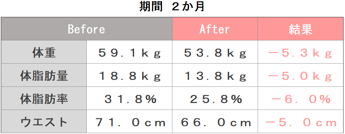 古谷様体組成ビフォーアフター