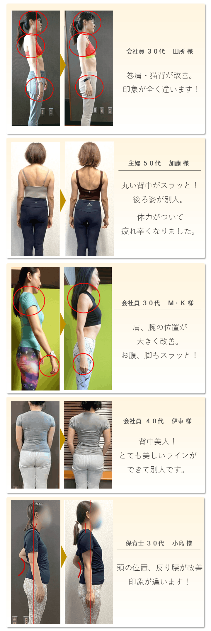 「若見えスタイル」を作った方々のビフォーアフターの写真。会社員30代田所様は巻き肩、猫背が改善。印象が全く違います。主婦代加藤様、丸い背中がスラッと。後ろ姿が別人になり若返りました。会社員30代M・K様、肩、腕の位置が大きく改善。お腹も脚もスラッと。会社員40代伊東様、背中美人。とても綺麗なラインができて別人です。保育士30代小島様、頭の位置、反り腰が改善し印象が違います。