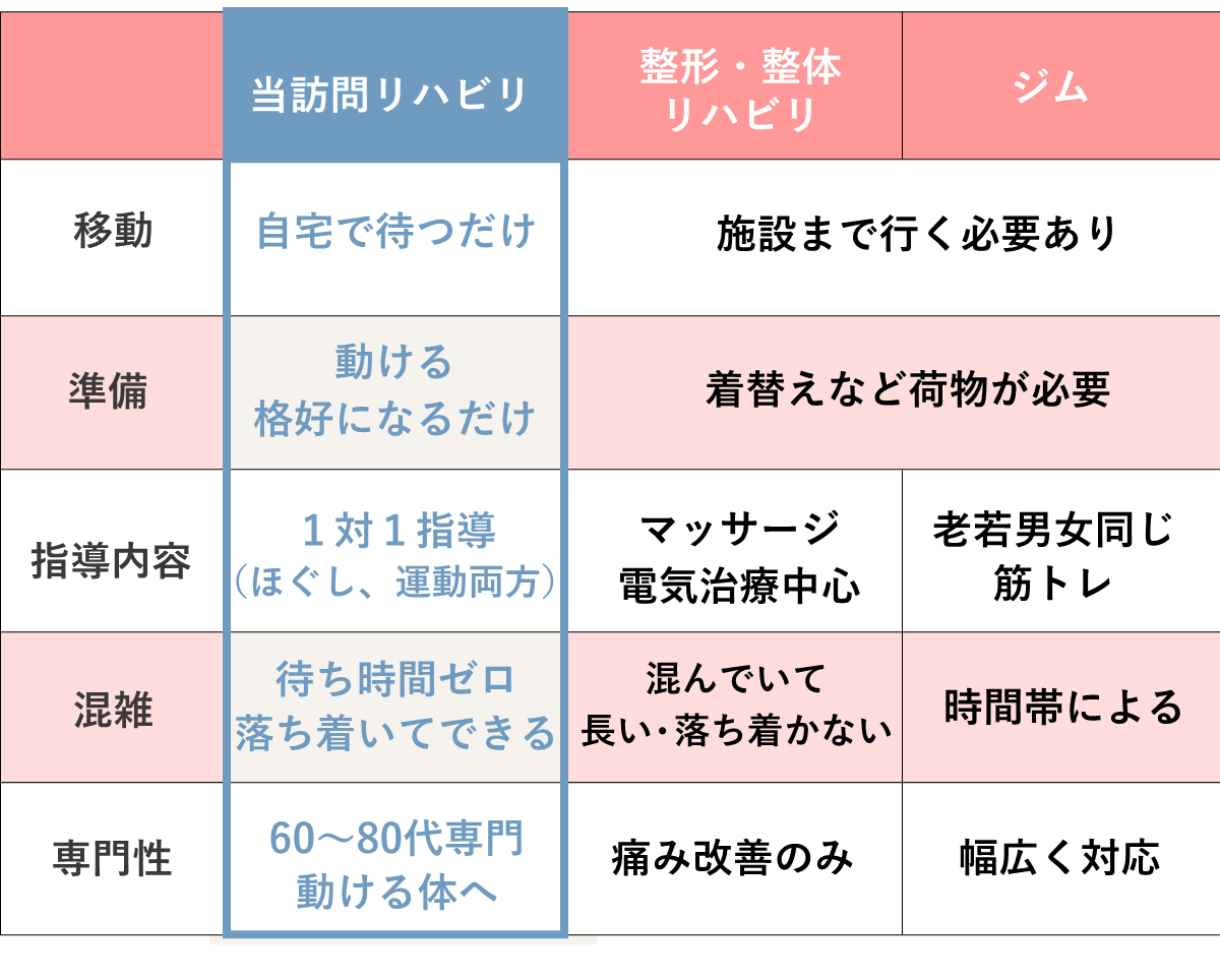 出張型の静岡パーソナルトレーニング（伊東市、東伊豆町）｜BIKIN、他社比較