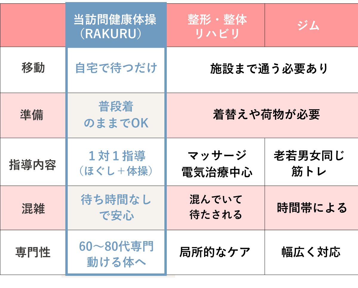 出張型の静岡パーソナルトレーニング（伊東市、東伊豆町）｜BIKIN、他社比較