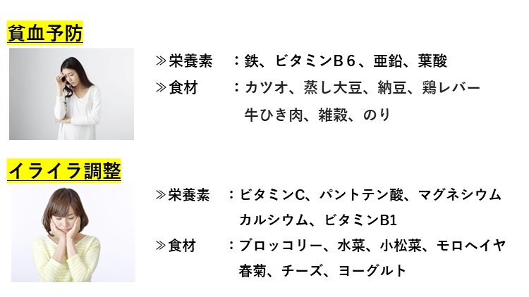 ビタミンミネラル症状別組み合わせ２