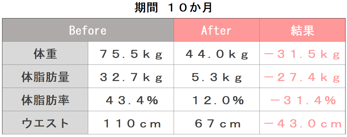 矢田様体組成のビフォーアフターの写真（後）