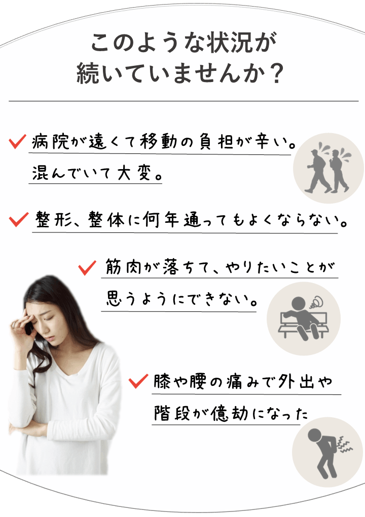 女性が悩んでいる様子の画像。テキストは「このような身体の不調・お悩みはありませんか？病院、ジムが遠くて移動の負担が辛い。病院、ジムが遠くて移動の負担が辛い。疲れやすく、やりたいことが 思うようにできない。中々痩せられない。