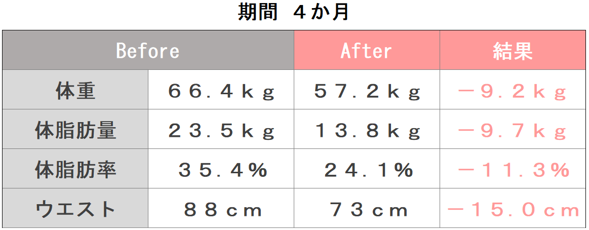 峰岸様体組成ビフォーアフター